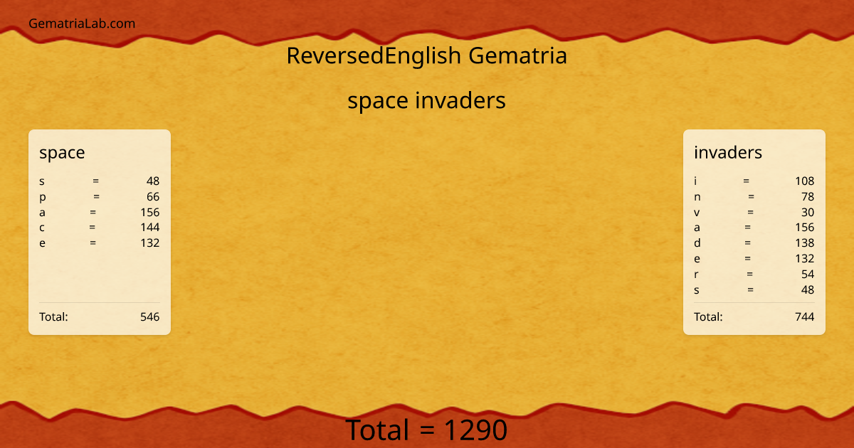 space invaders in reversedEnglish Gematria